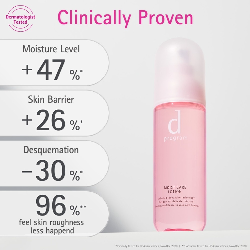 Moist Care Lotion For Dry & Rough Skin (Helps Reduce Recurring Skin Dryness & Roughness) 125ml