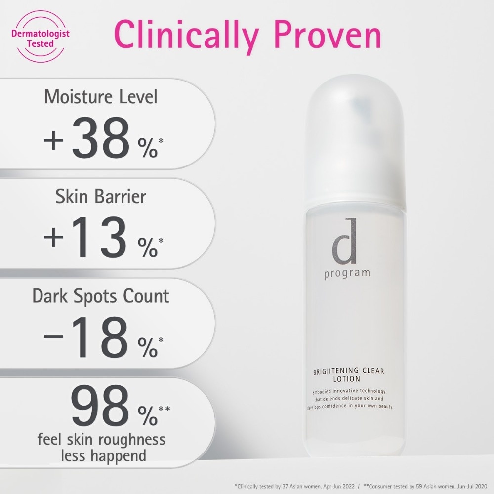 Brightening Clear Lotion For Dull & Irritated Skin (Helps Improve Skin Dullness) 125ml