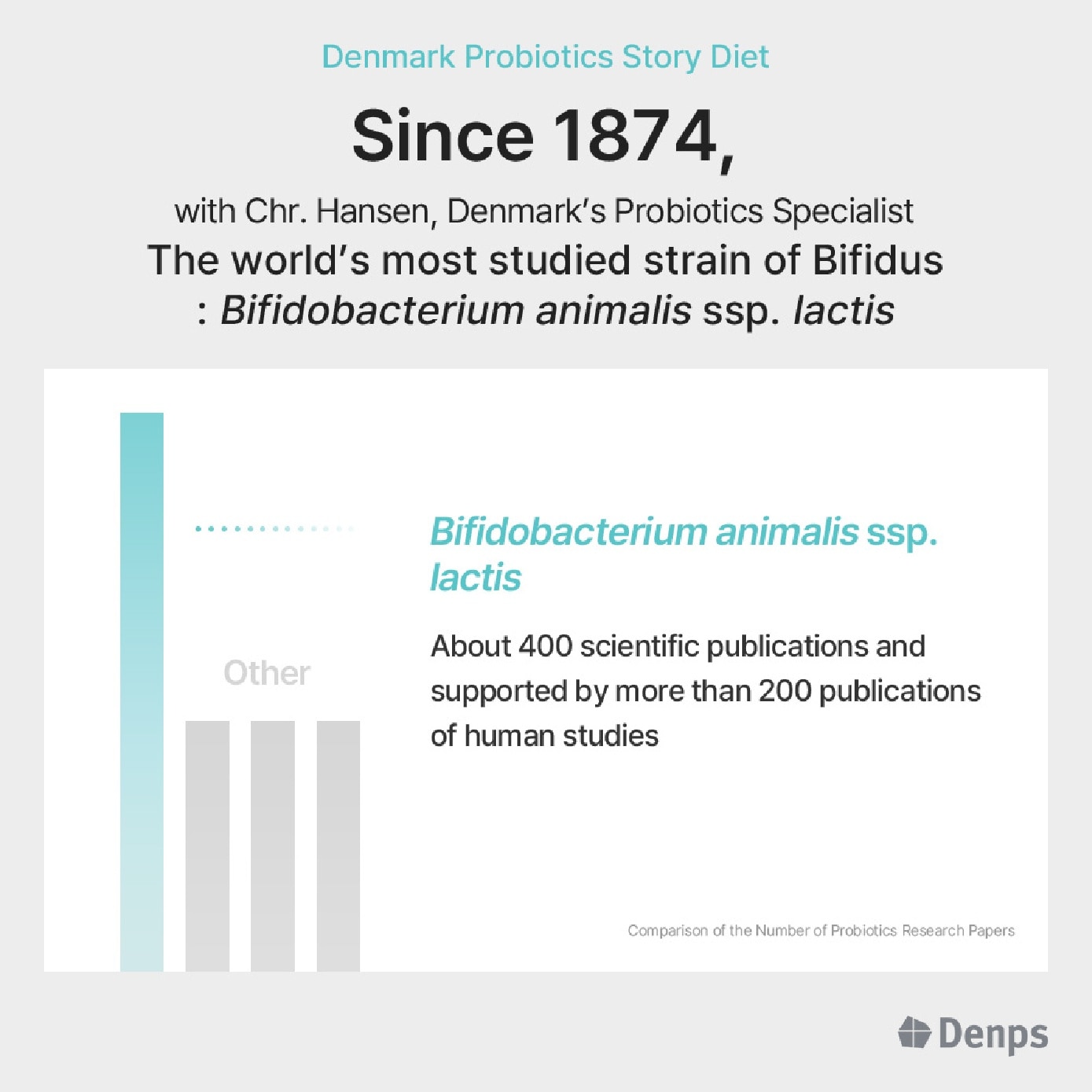 Denmark Probiotics Story Diet For Body Fat Reduction Vegetarian Capsule 28s (Expiry: Aug`2026)