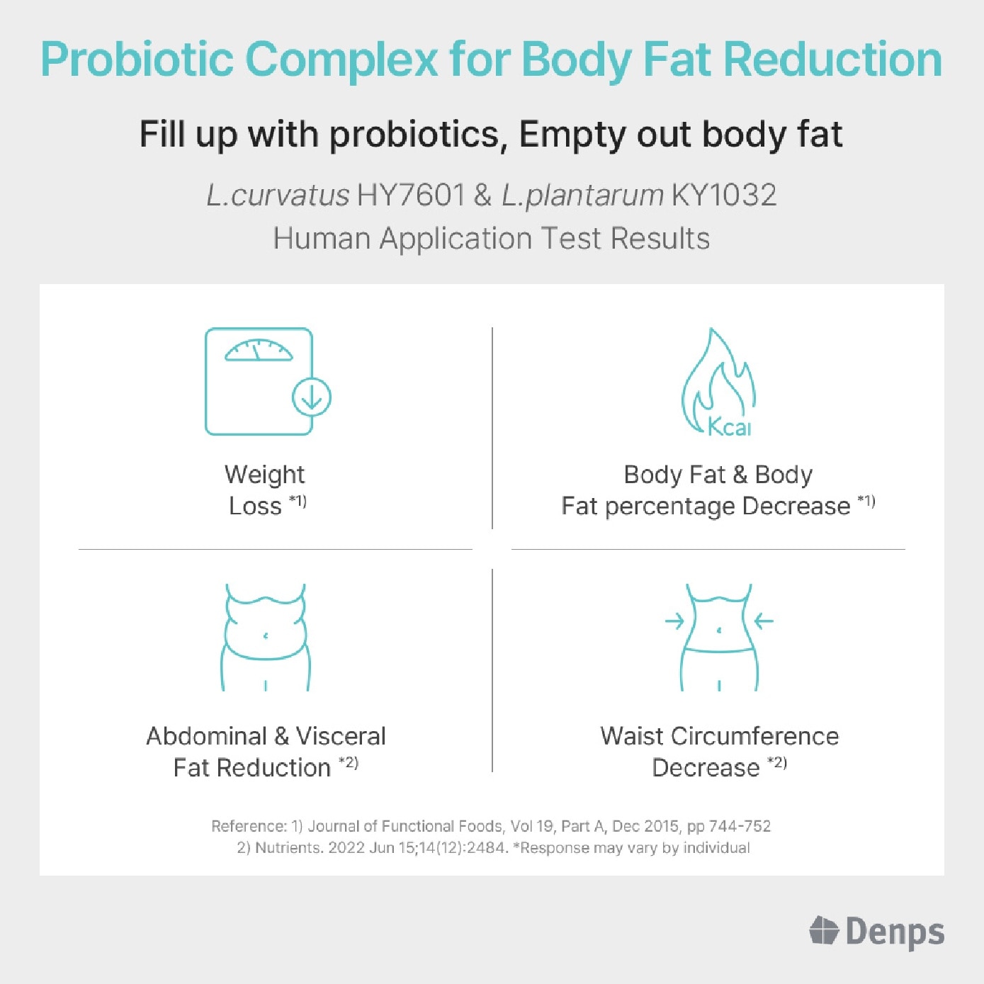 Denmark Probiotics Story Diet For Body Fat Reduction Vegetarian Capsule 28s (Expiry: Aug`2026)