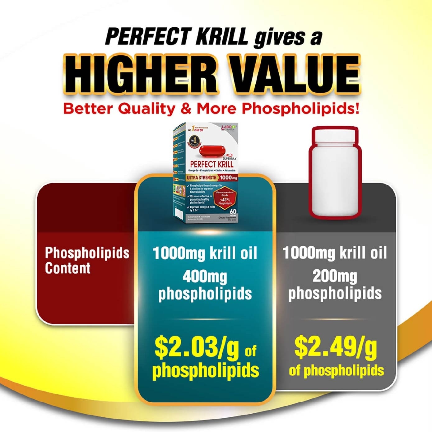 Perfect Krill Superba 2 Antarctic Krill Oil Omega-3 with Phospholipids Softgels (heart, brain, joint, and immune health) 60s