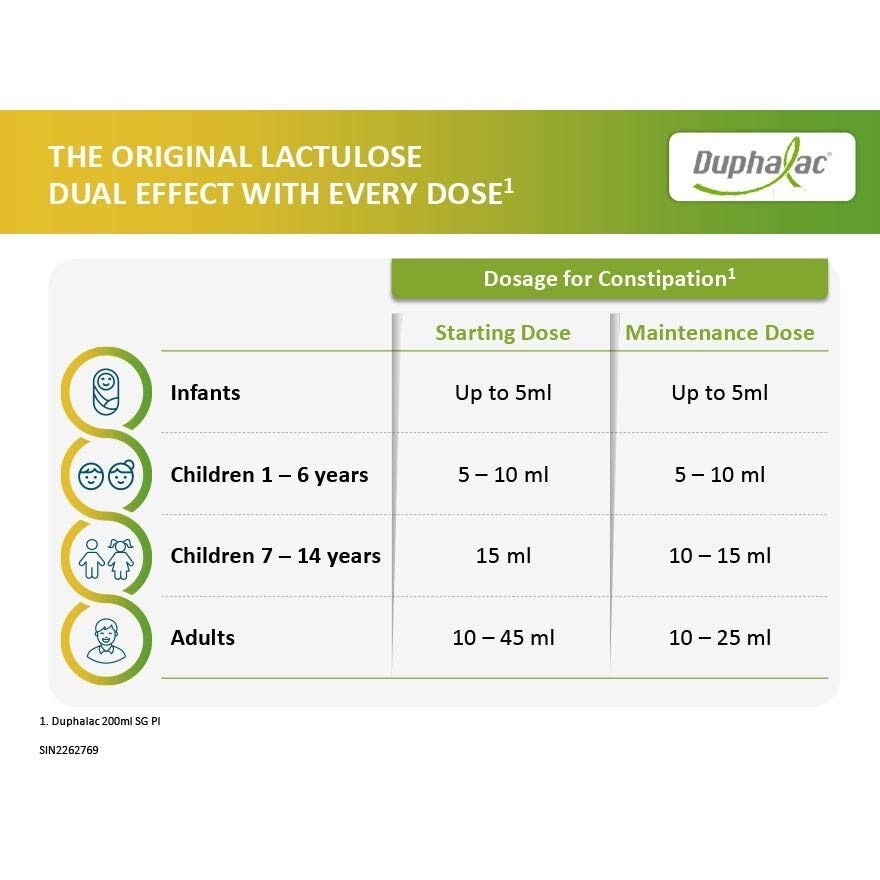 Abbott Duphalac Lactulose Oral Solution (Constipation Relief + Hepatic Encephalopathy) 200ml