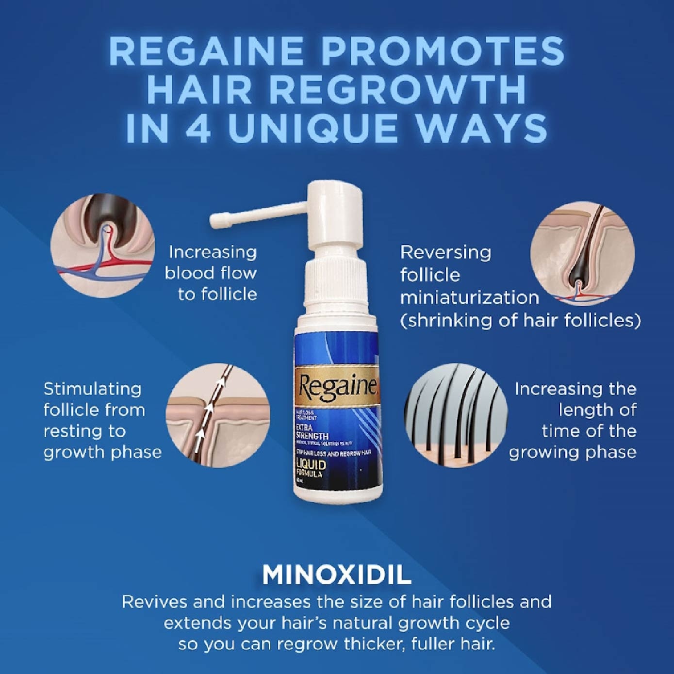 Extra Strength Minoxidil Topical Solution 5% W/V Solution(For Hair Regrow & Hair Loss Treatment) 60ml