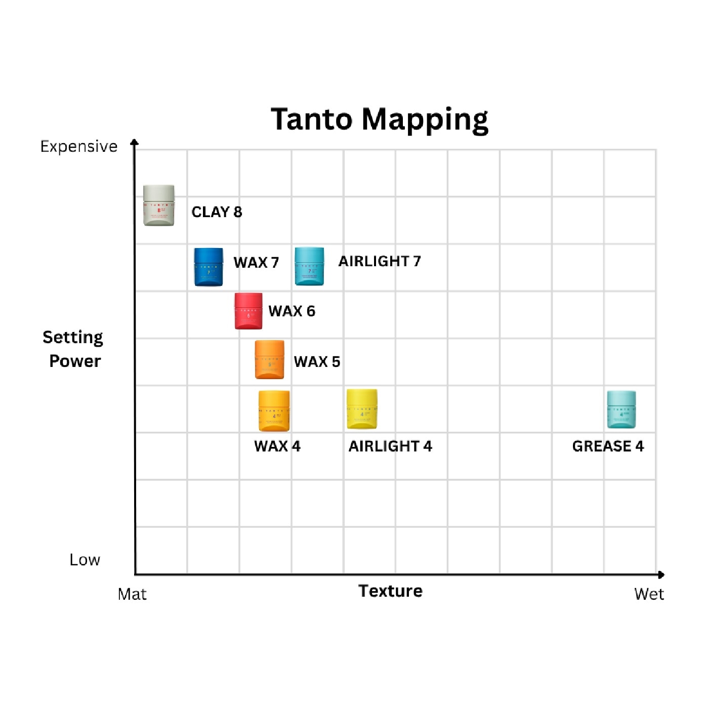 Styling Tanto Wax 5 90g