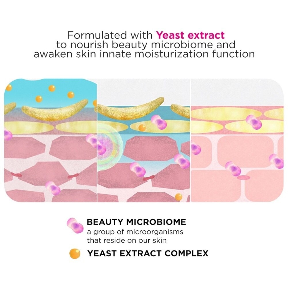 7-Day Moist Care Set consist Moist Care Lotion 23ml + Moist Care Emulsion 11ml (For Dry & Rough Skin)