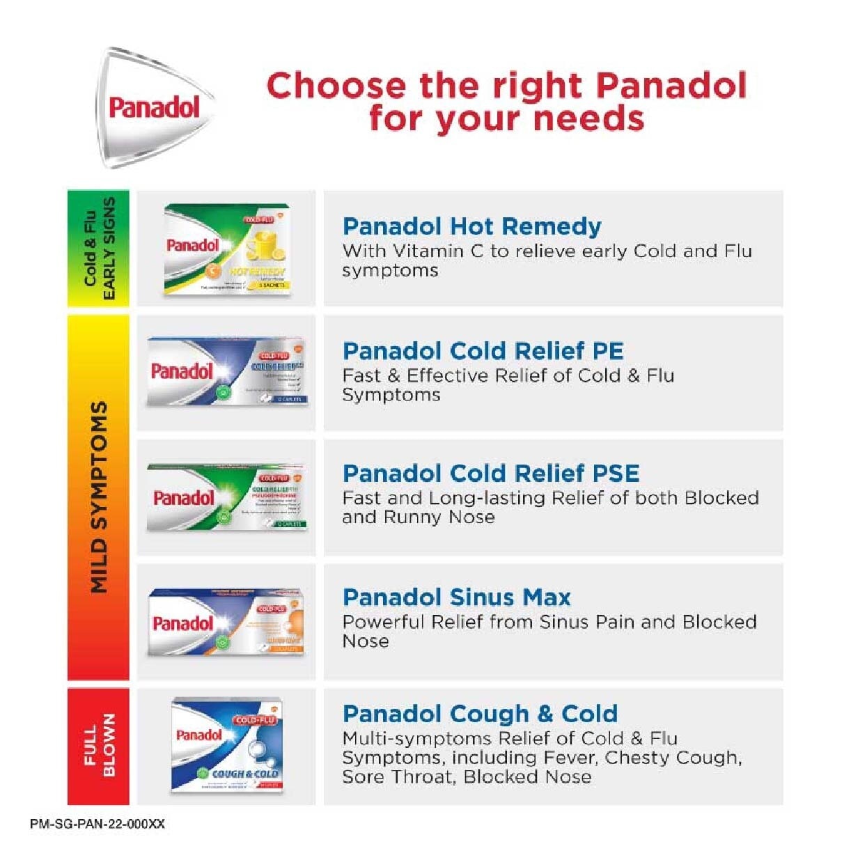 Panadol Cold & Flu Hot Remedy Sachet 5s (Lemon Flavour)<BR>