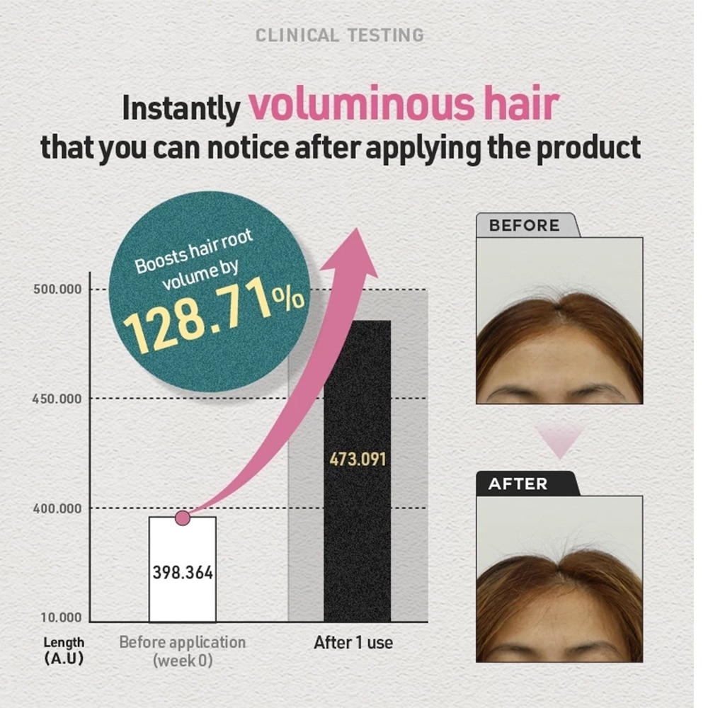 Intensive Scalp Ampoule 3000 Hinoki Bloom 15ml