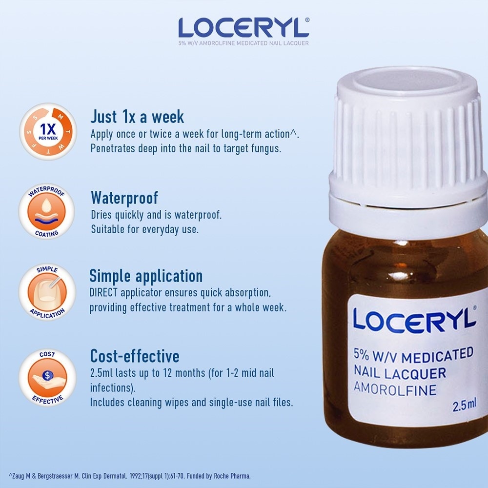 Loceryl Anti-Fungal Nail Treatment (5% W/V Amorolfine Medicated Nail Lacquer) 2.5ml