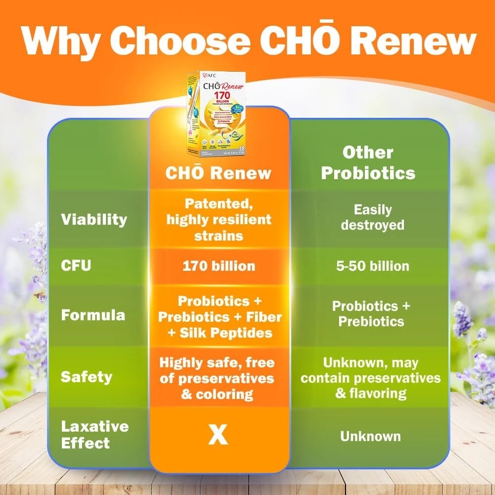 CHO Renew 170 Billion Beauty Probiotics Dietary Supplement Sachet Twin Pack 15s x 2