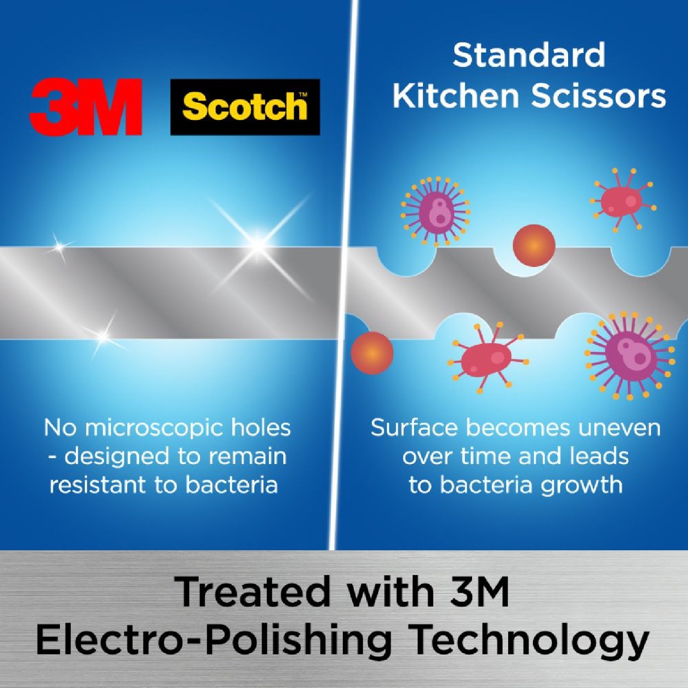 SCOTCH Purple Detachable Titanium Kitchen Scissors 1s