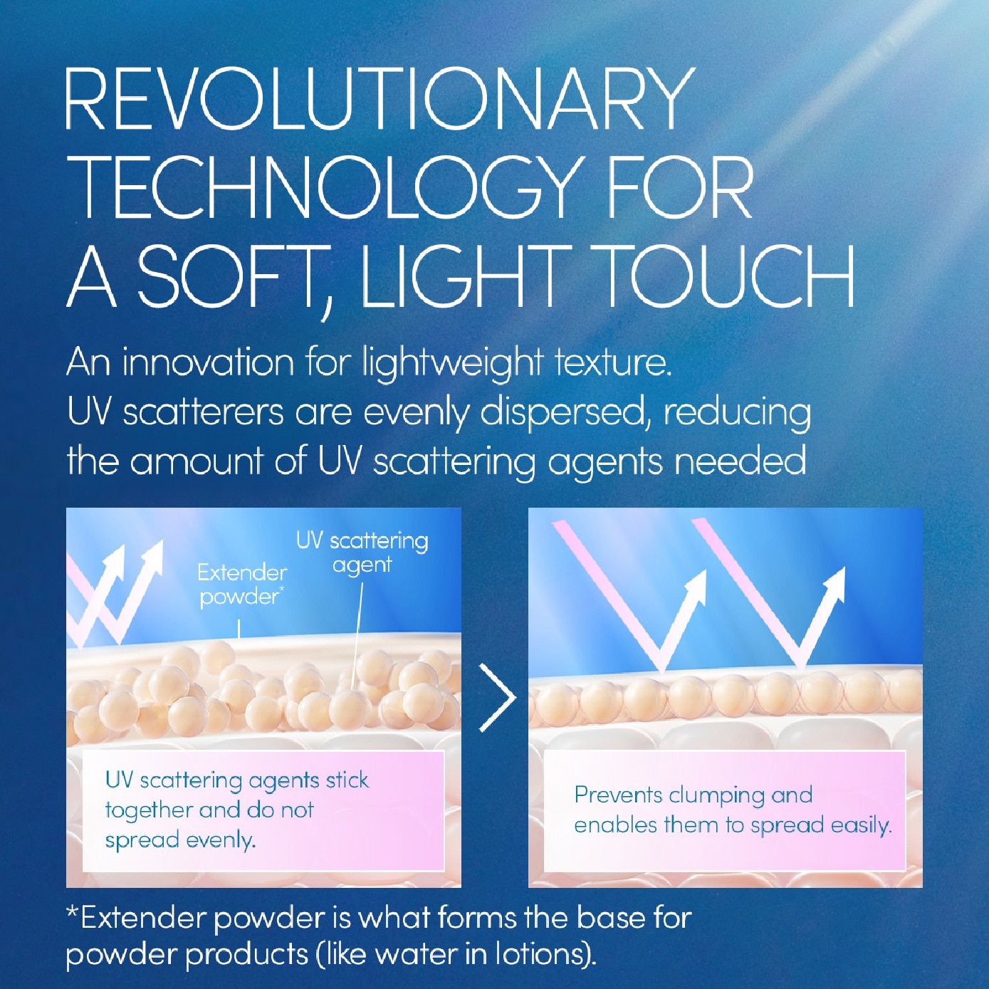 Perfect UV Brush-On Powder 3g