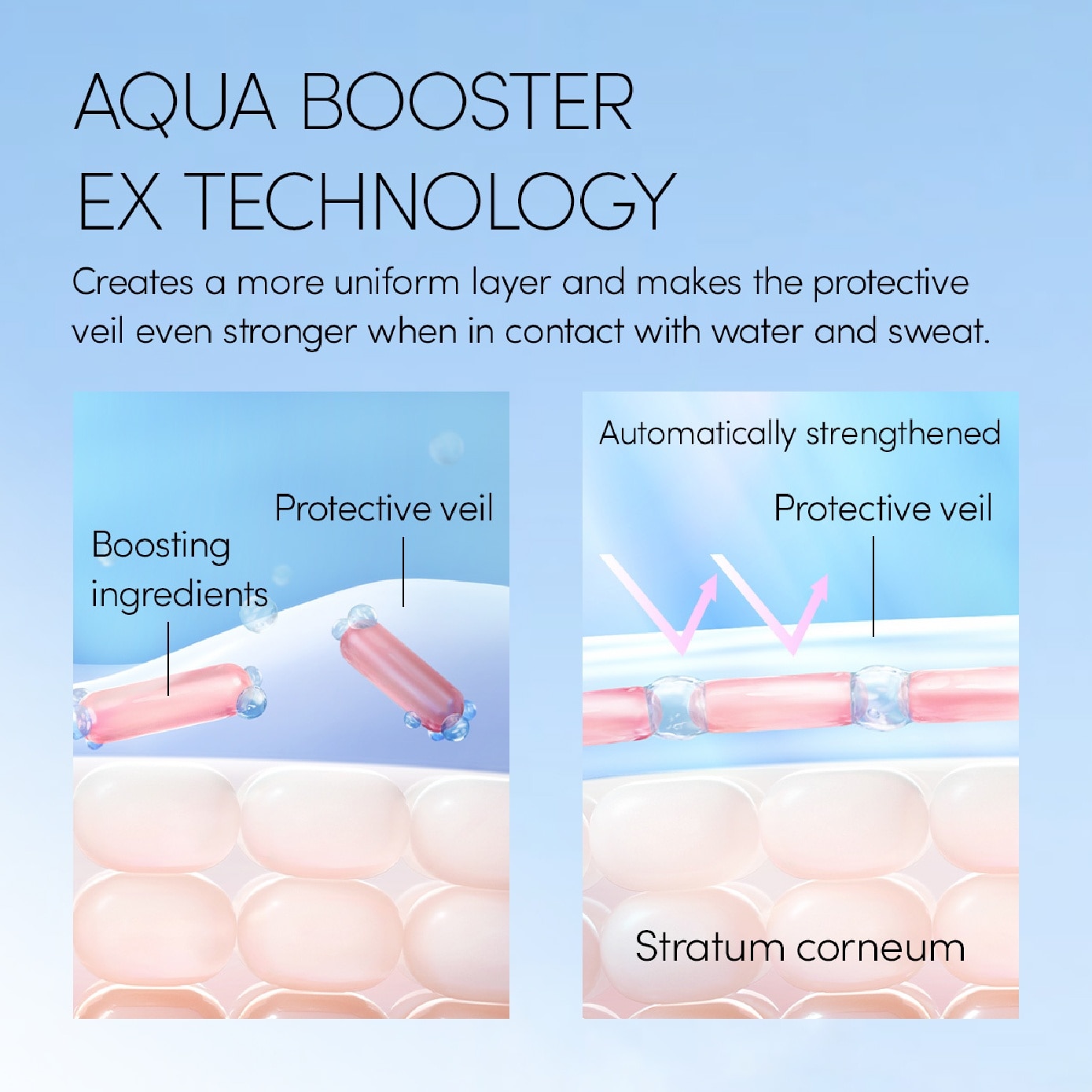 Water & Rub-resistant