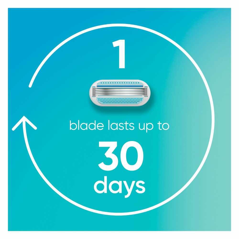 Smooth Women's Razor Packset consists Handle 1s + Refill 2s (Designed to Avoid Rust)