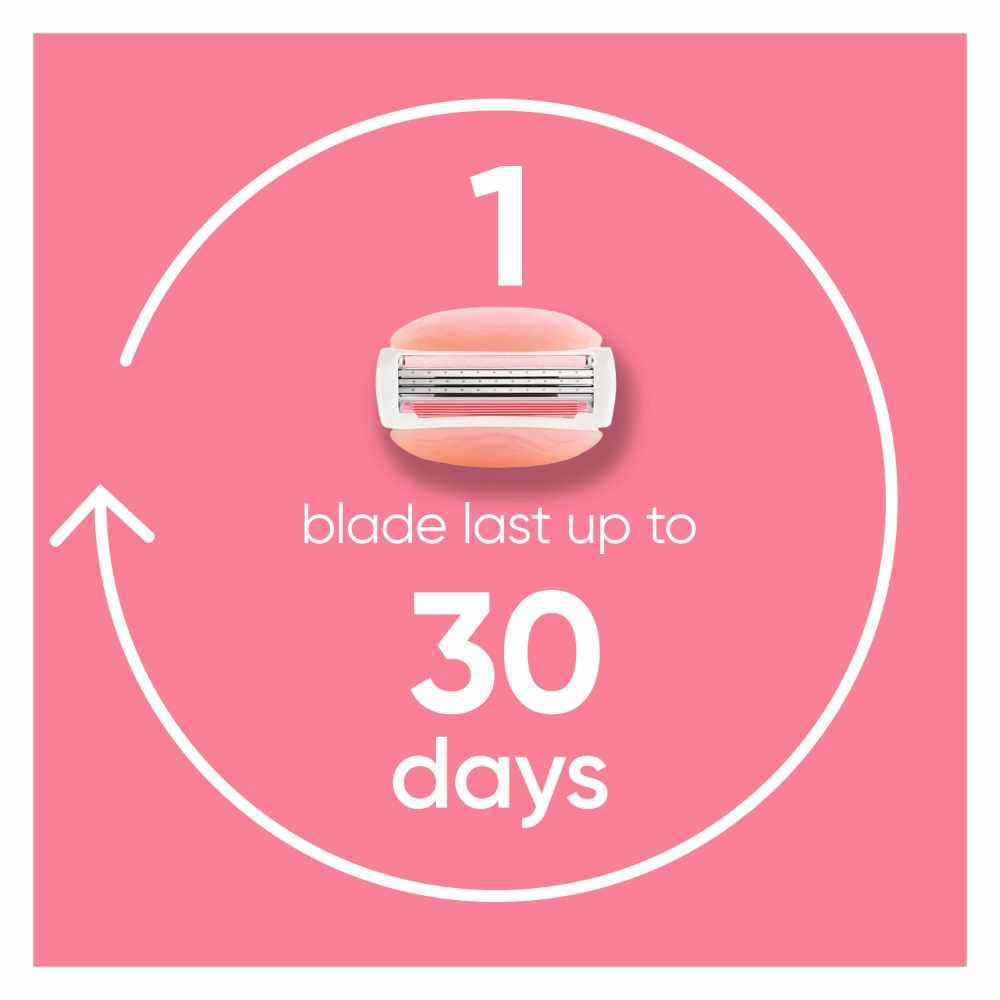 Comfortglide White Tea Women's Razor The Blanc Packset consists Handle 1s + Refill 2s (Designed to Avoid Rust)