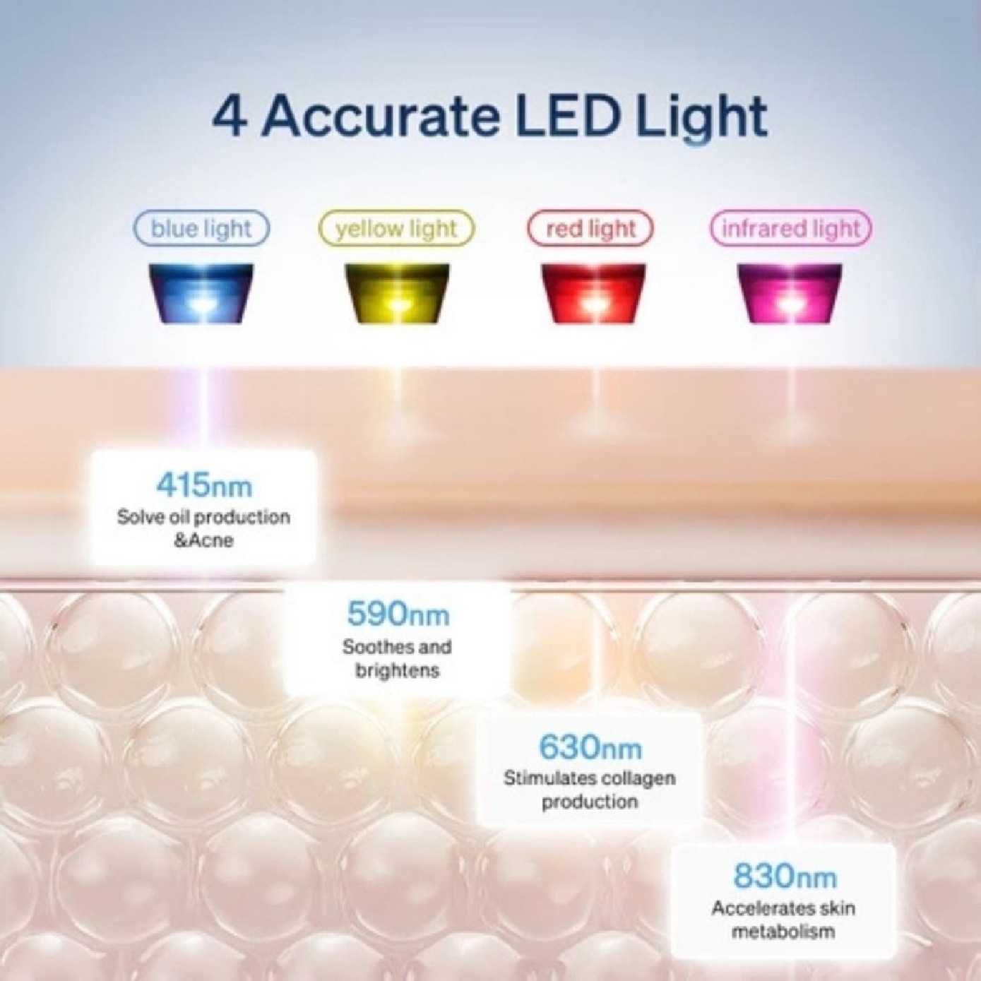 ReGlow LED Face Mask 1s