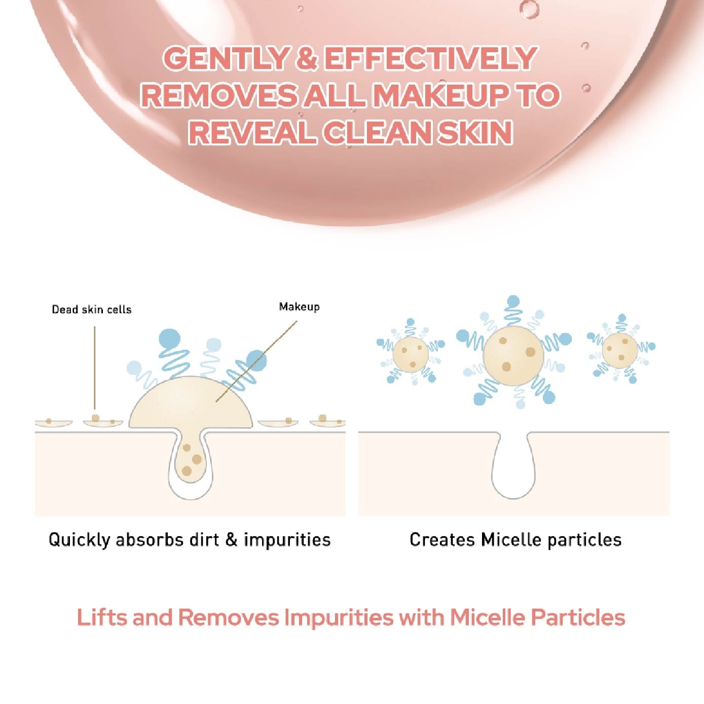 Micellar Cleansing Water Sensitive (Gentle on Skin & Effectively Removes Impurities) 400ml
