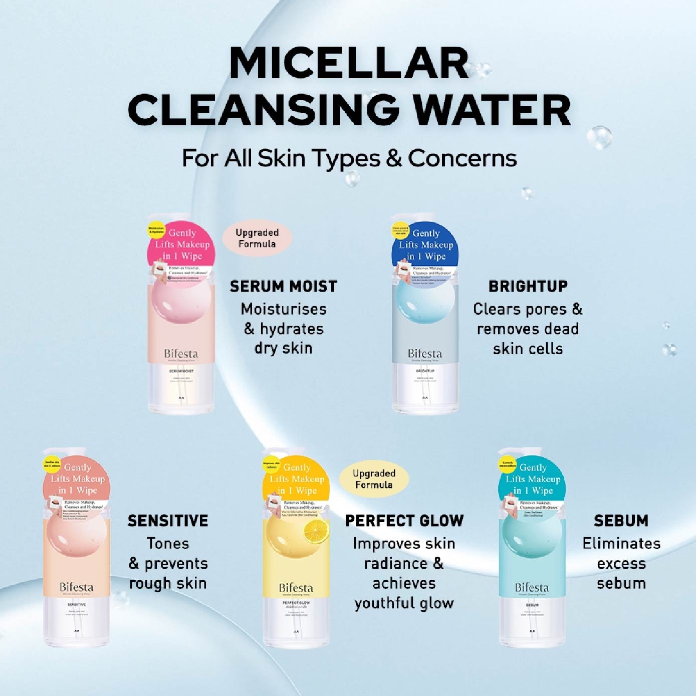 Micellar Cleansing Water Sensitive (Gentle on Skin & Effectively Removes Impurities) 400ml