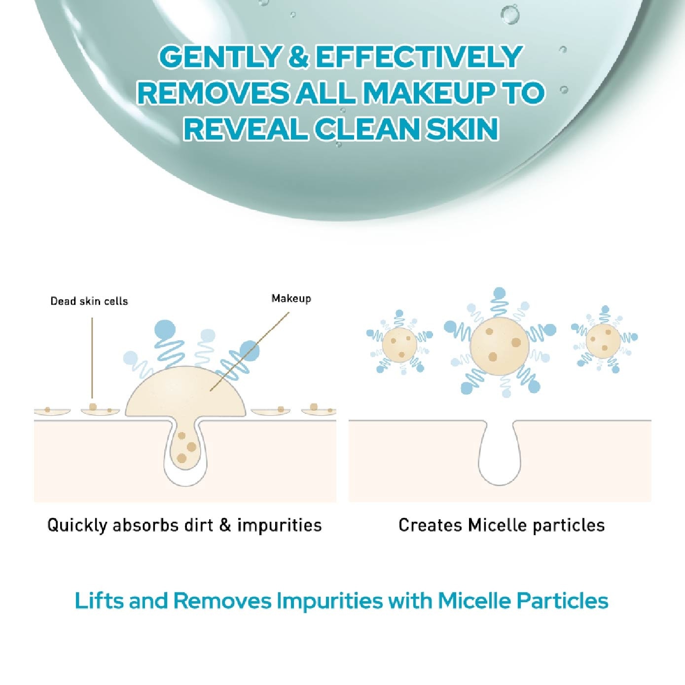 Micellar Cleansing Water Sebum (Gentle on Skin & Effectively Removes Impurities) 400ml