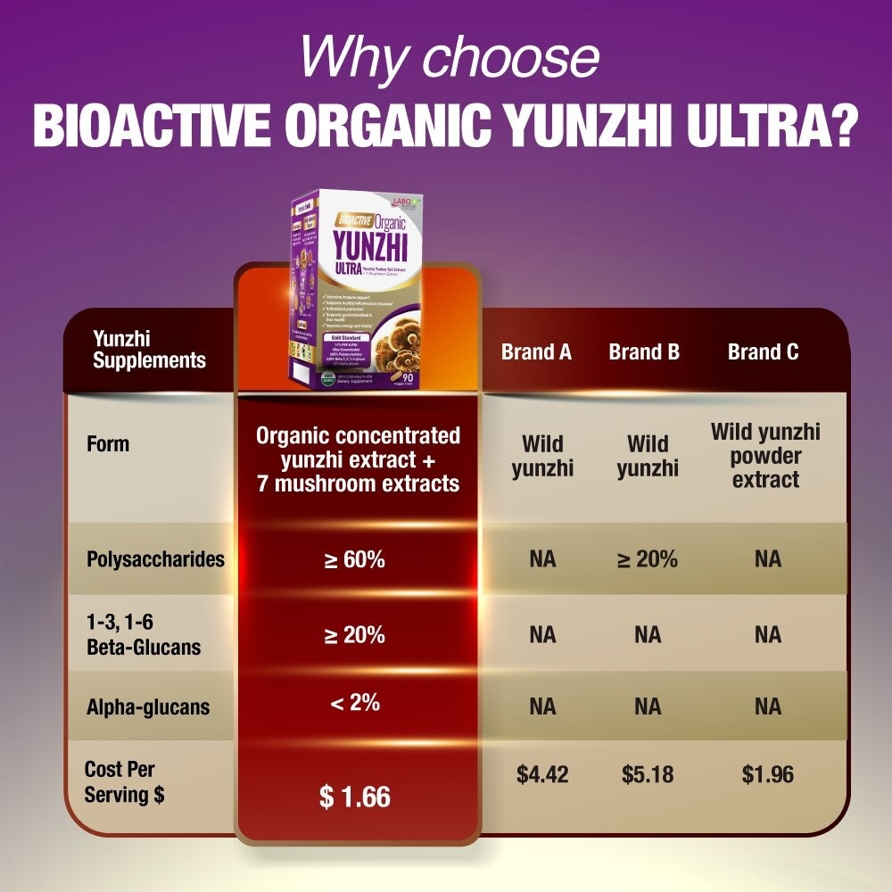 Bioactive Organic Yunzhi Ultra Dietary Supplement Veggie Capsule (For Intensive Immune Support & Recovery) 90s