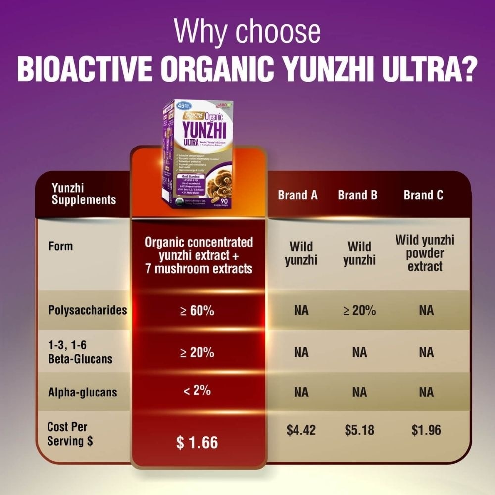 Bioactive Organic Yunzhi Ultra Dietary Supplement Veggie Capsule (For Intensive Immune Support & Recovery) 90s