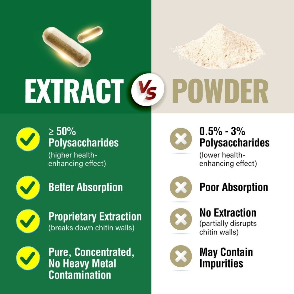 Bioactive Organic Cordyceps Ultra with 7 Mushroom Extracts Veggie Capsule (Energy Respiratory & Immune Support) 90s image
