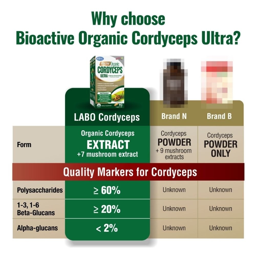 Bioactive Organic Cordyceps Ultra with 7 Mushroom Extracts Veggie Capsule (Energy Respiratory & Immune Support) 90s image