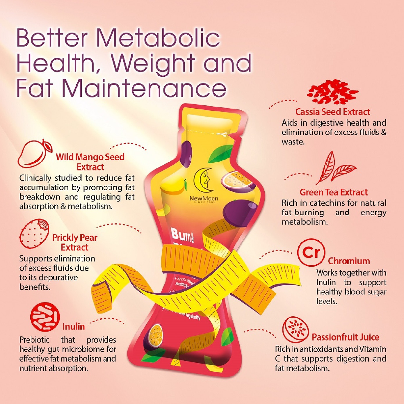 Burn & Block Fat Essence 30ml x 15s