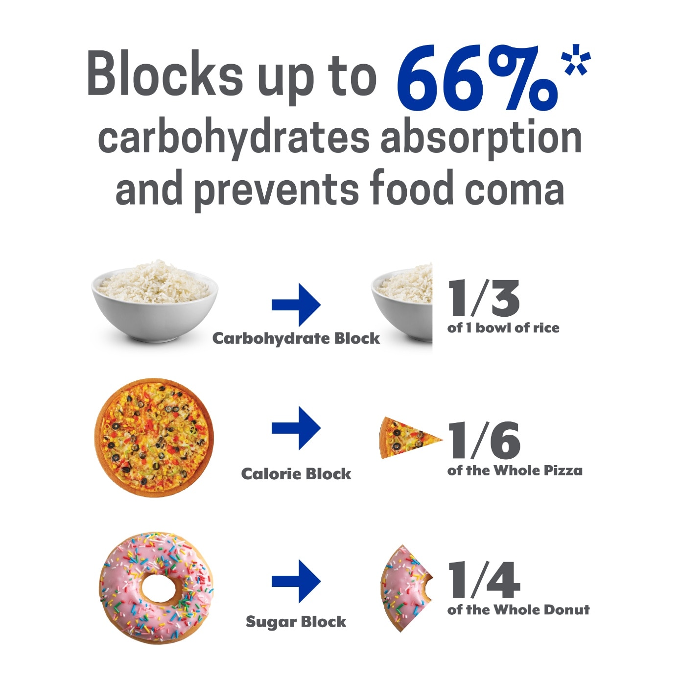 Bye Bye Carbs Block It! Diabetic Friendly Carb Blocker Grape Lemonade Sachet 15ml x 5s
