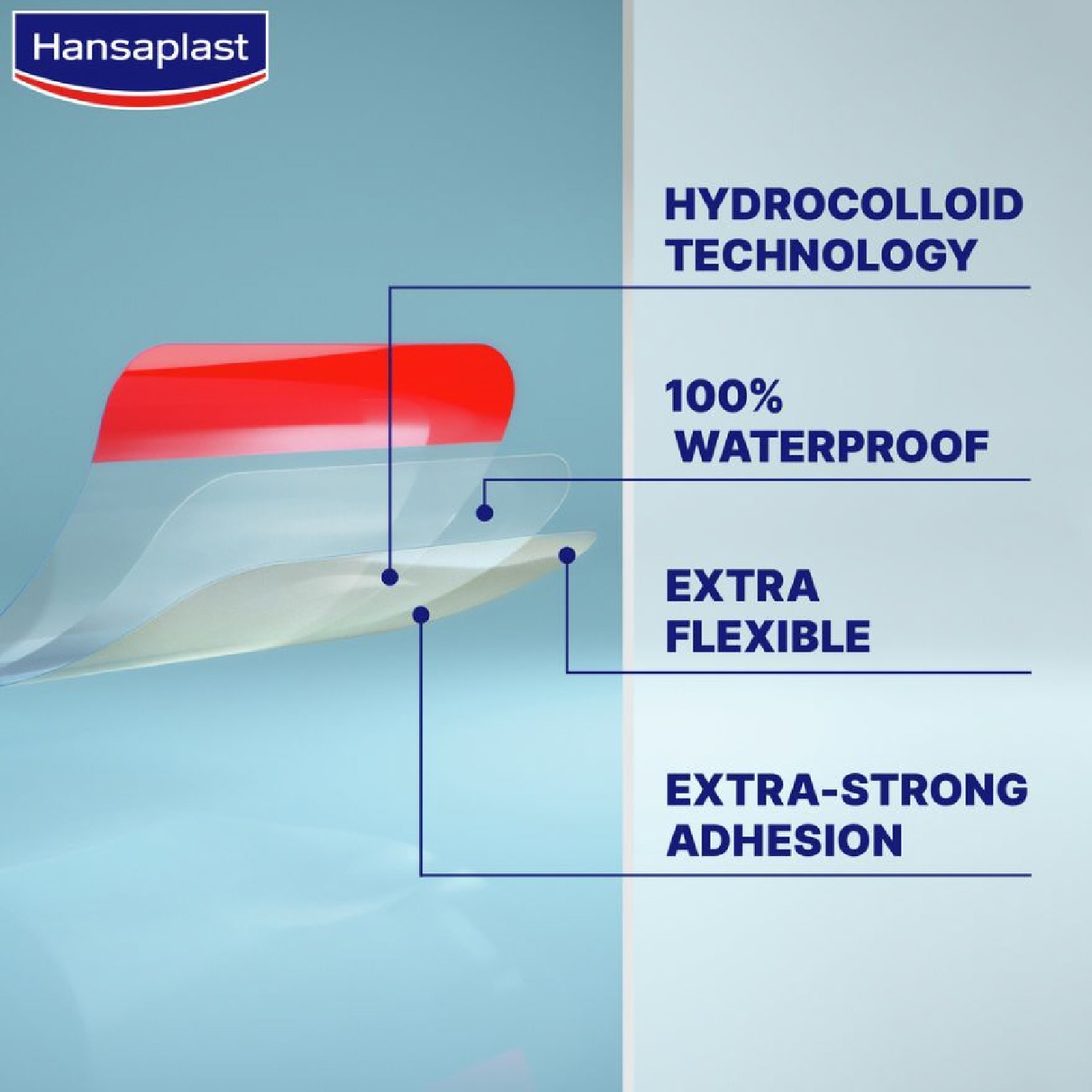 Expert Second Skin Protection Hydrocolloid Strip 10s