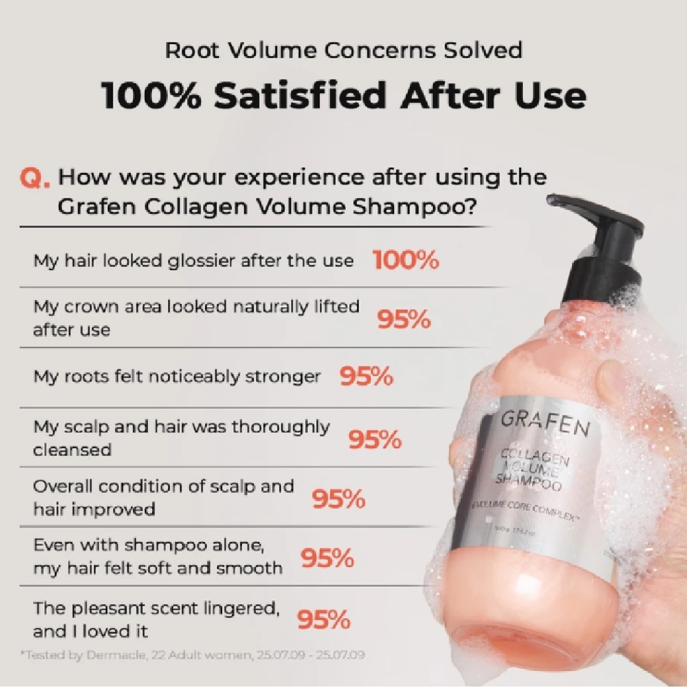 Collagen Volume Shampoo 500g