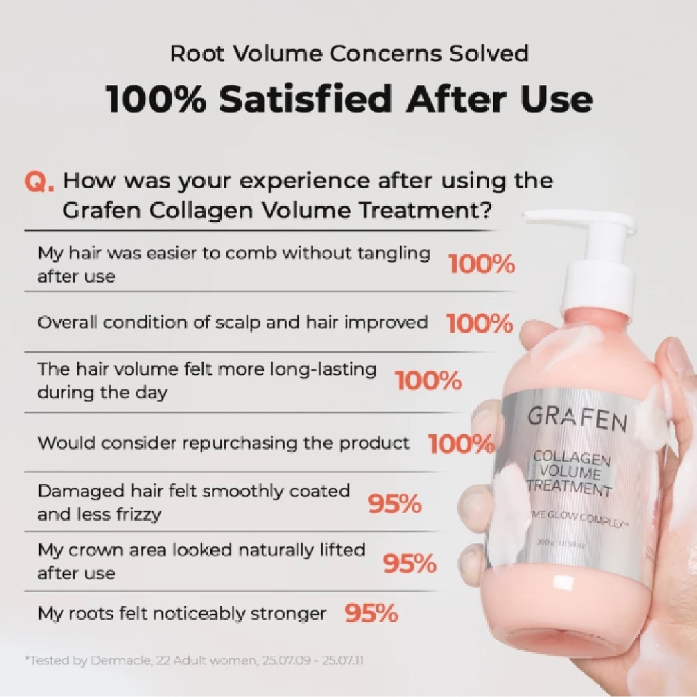 Collagen Volume Treatment 300g