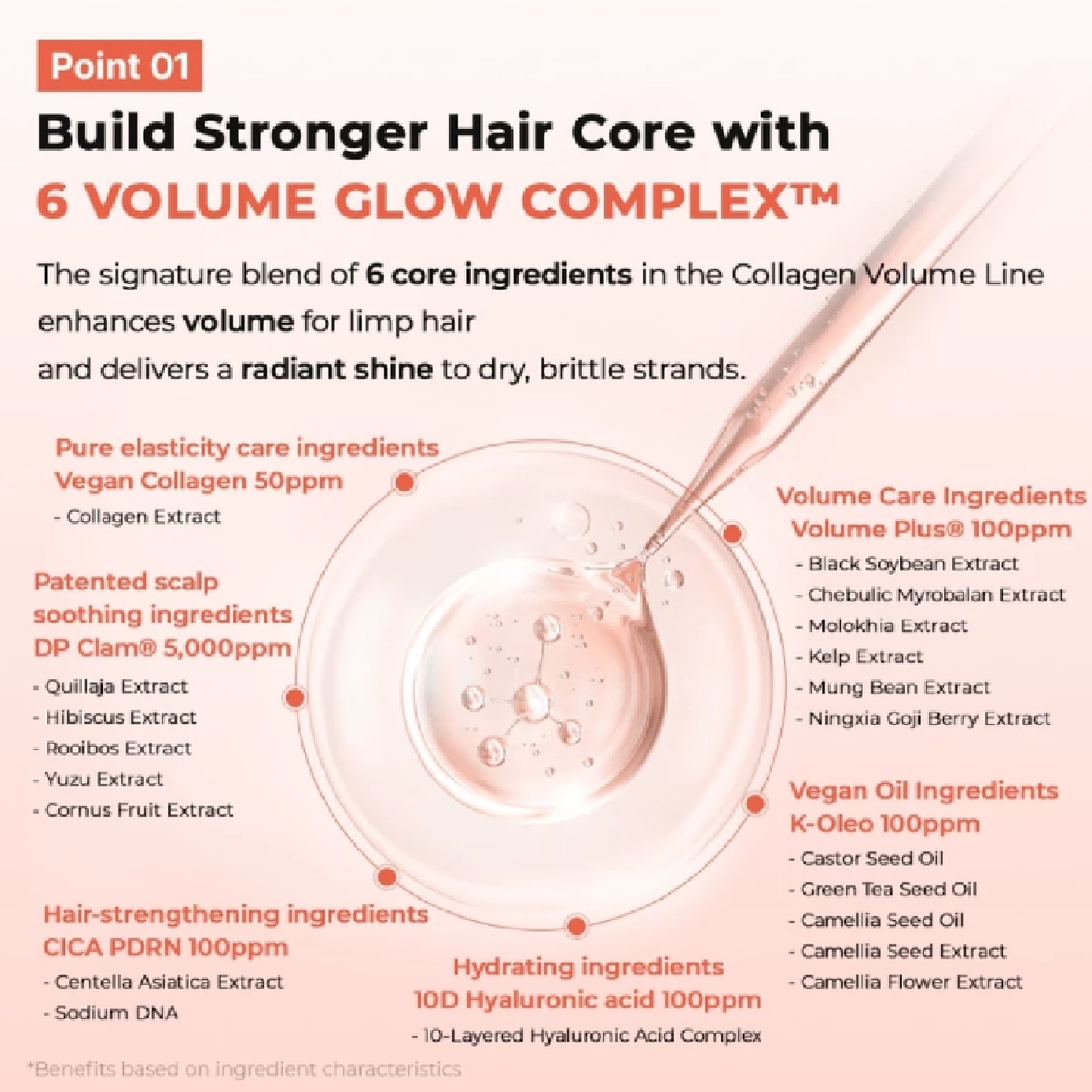 Collagen Volume Treatment 300g