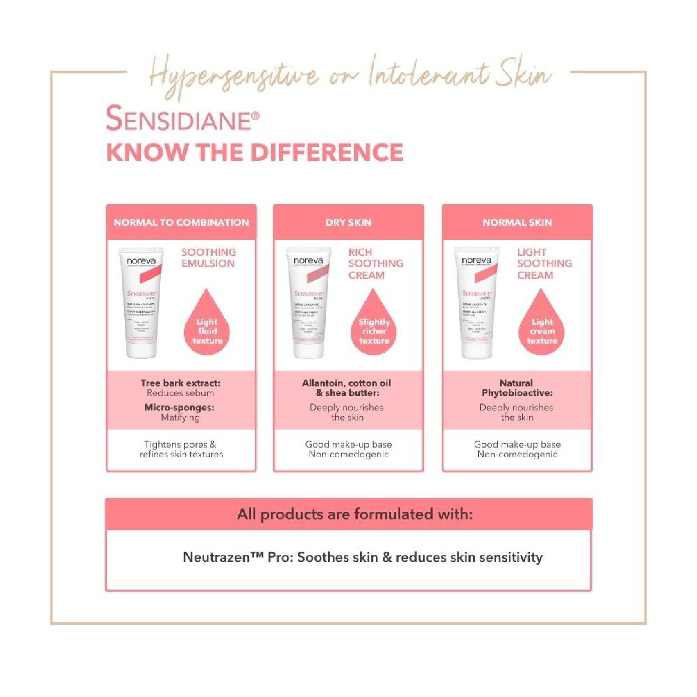 Sensidiane Light Soothing Cream 40ml