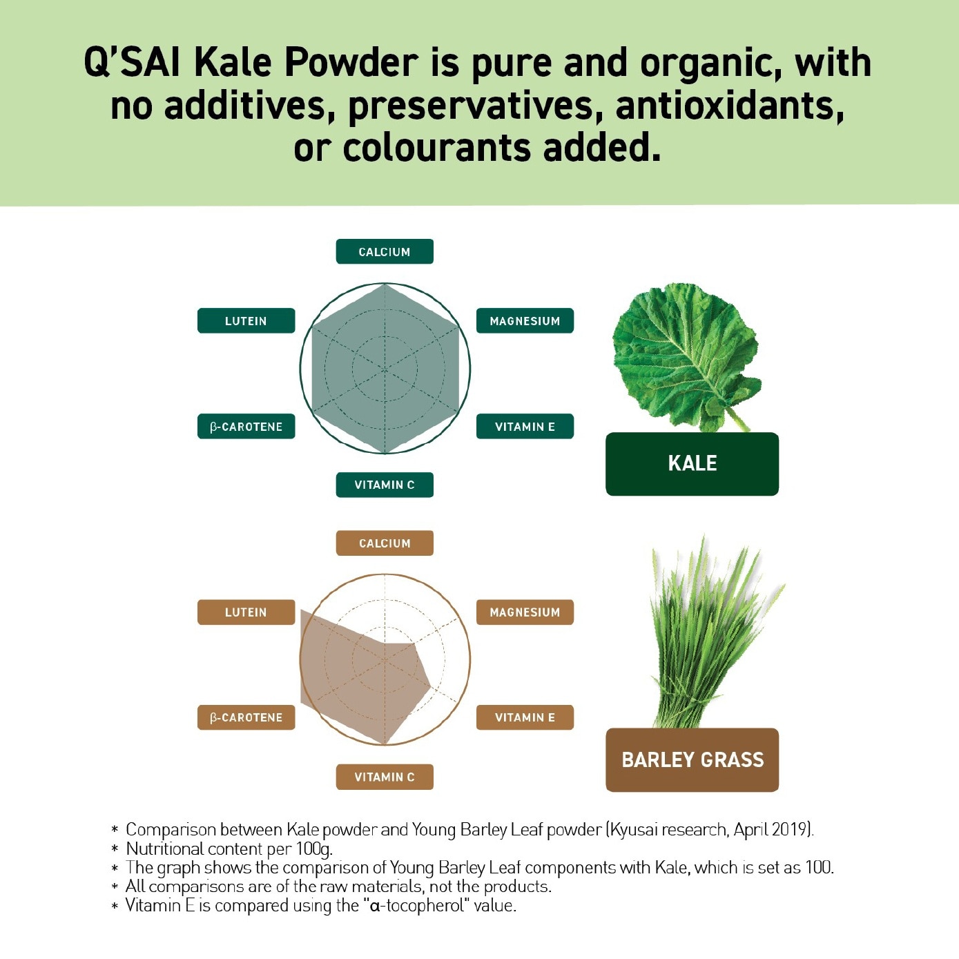 The Kale Powder with Honey Dietary Supplement 7g x 30s