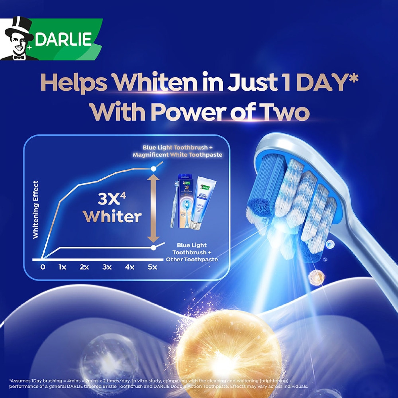 All Shiny White Magnificent Blue Light Whitening Toothbrush 1s