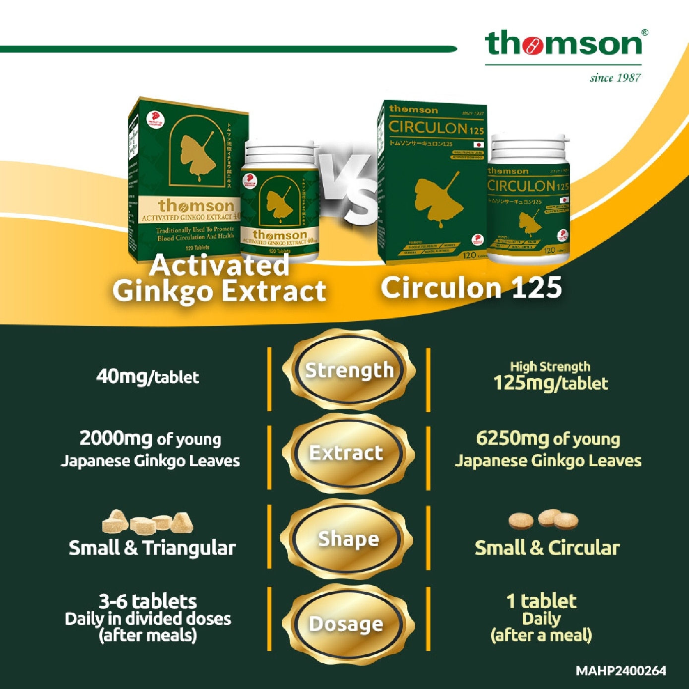 Circulon 125 (For Blood Vessel Health) 120s