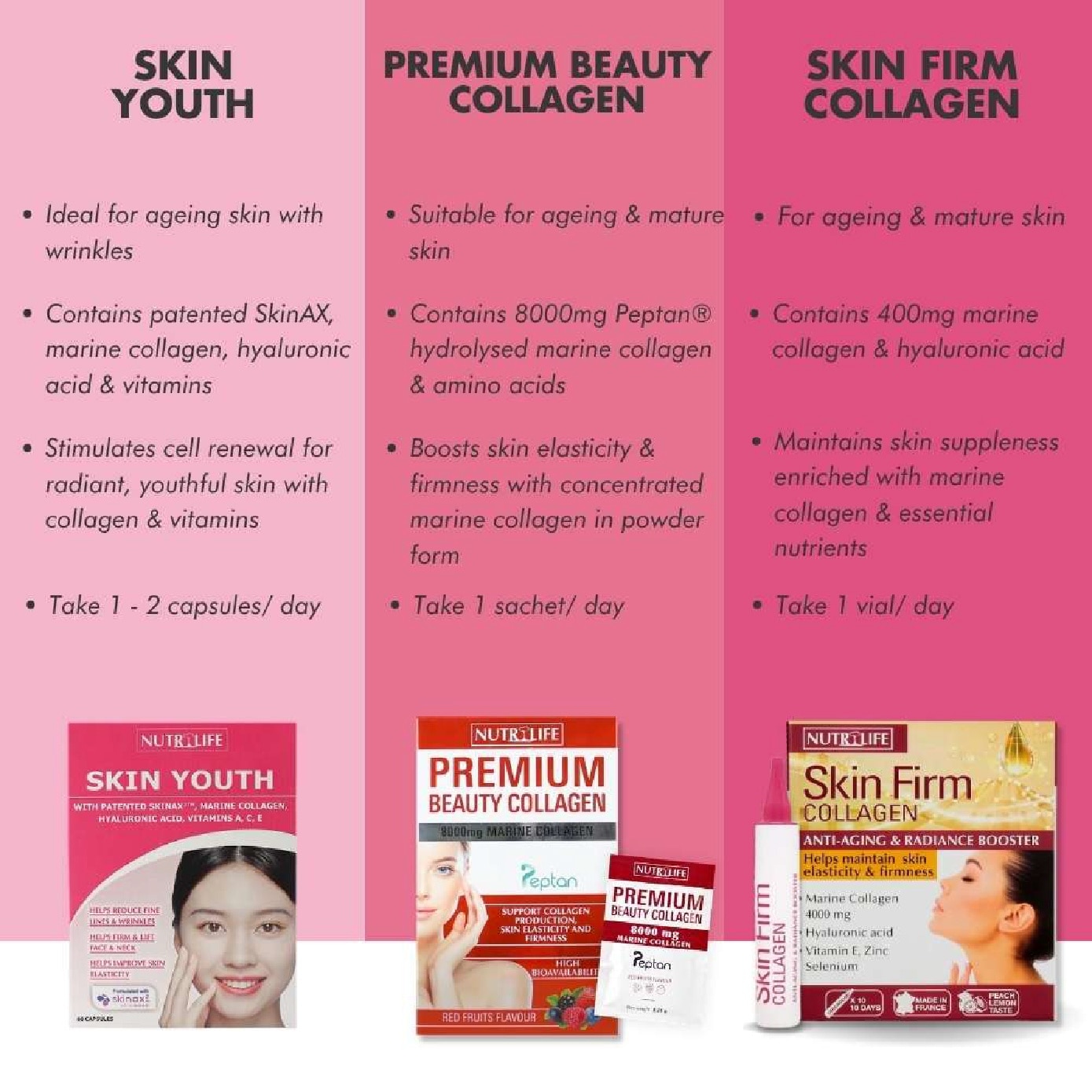 Skin Youth (Boosts Cell Renewal & Maintains Skin Suppleness) Tablet 60s image