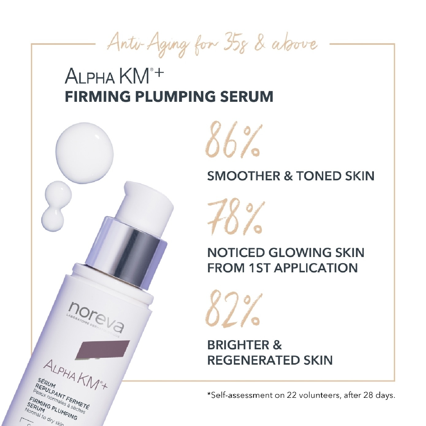 Alpha KM+ Firming Plumping Serum 30ml