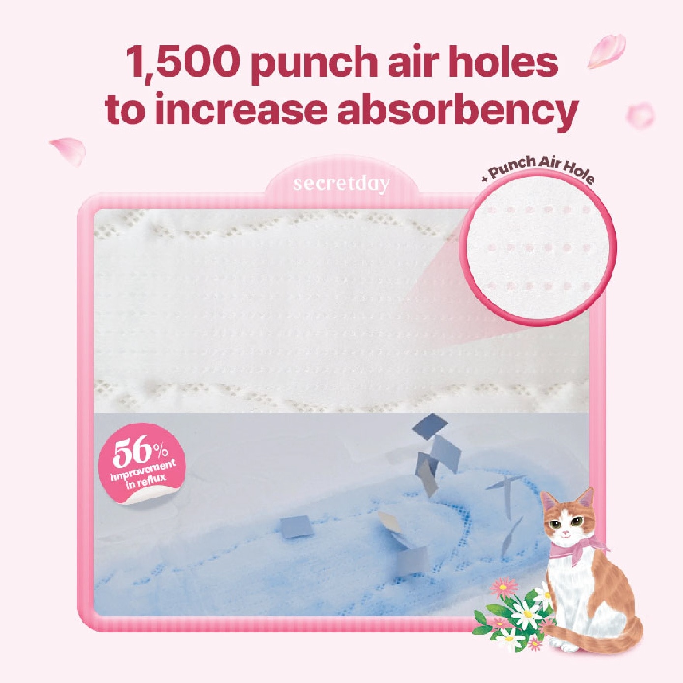 Love Plus Medium (M) 24.5cm Sanitary Pad 16s