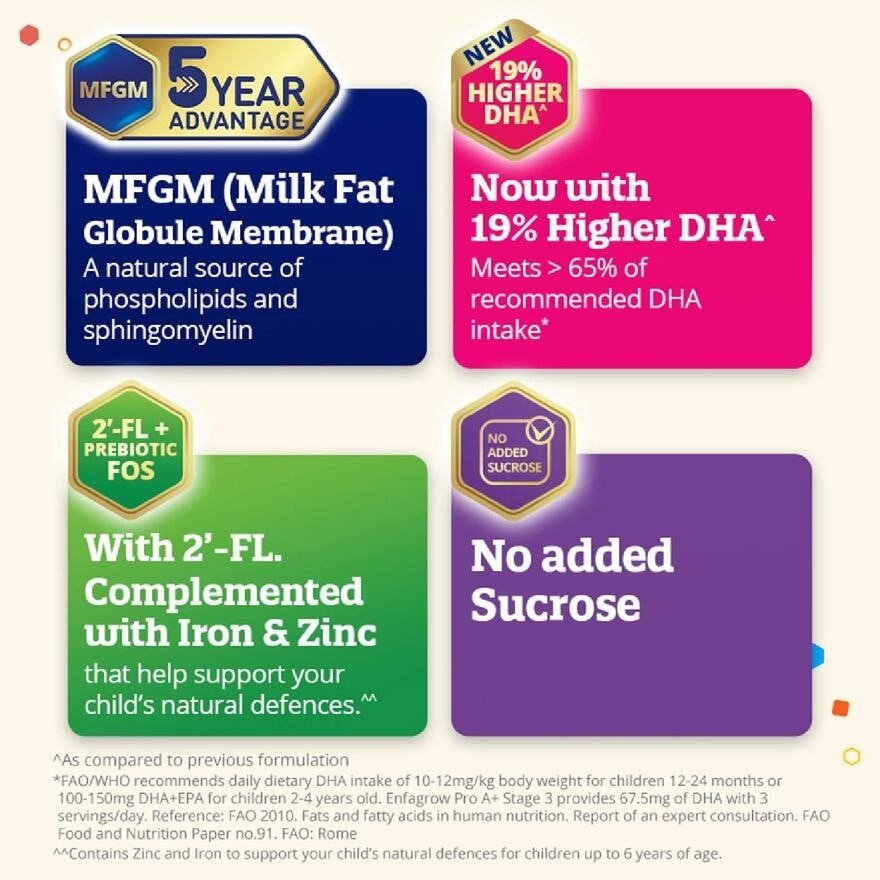 Milk Powder Formula for Children DHA+ Stage 3 (For 1yr - 3yr old) 800g