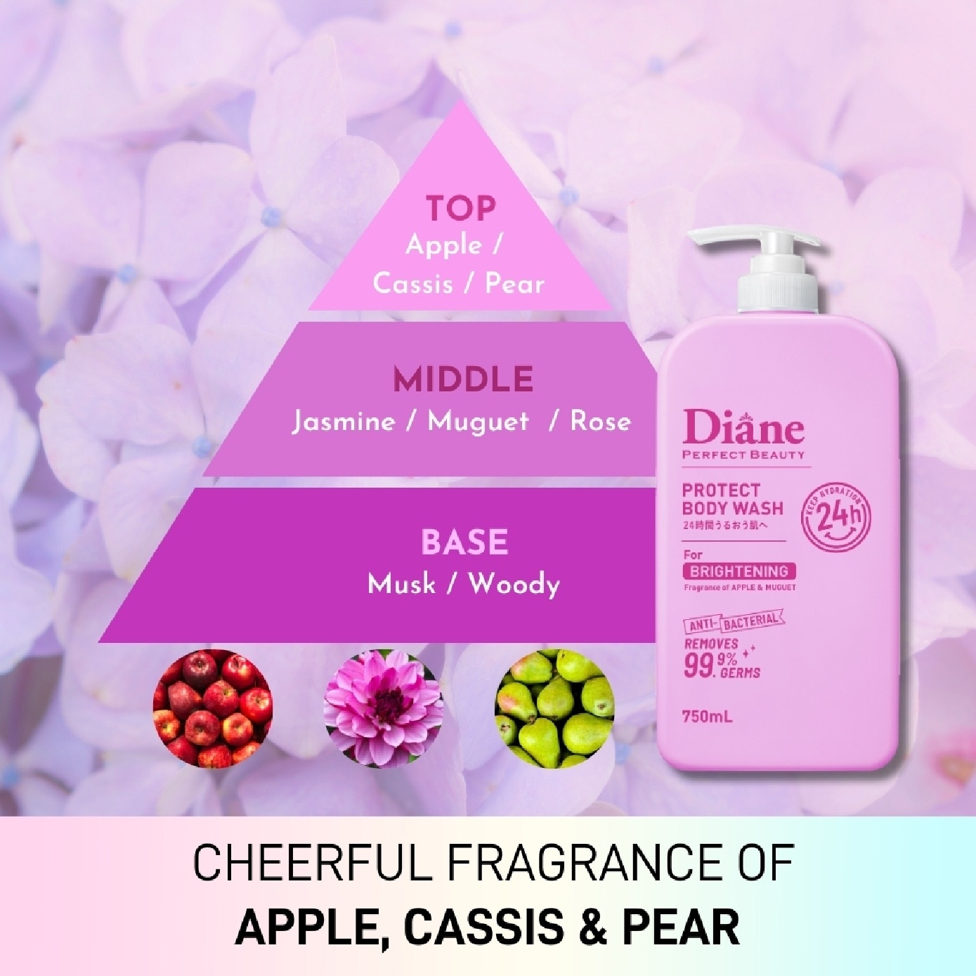 Perfect Beauty Protect Body Wash Brightening 250ml