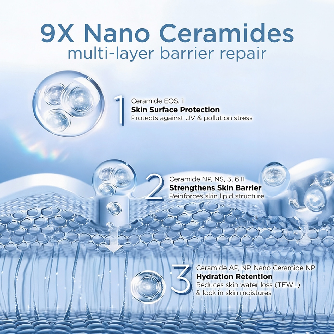 Bio-Water 9x Nano Ceramide Sunscreen SPF50+ PA++++ 30ml image