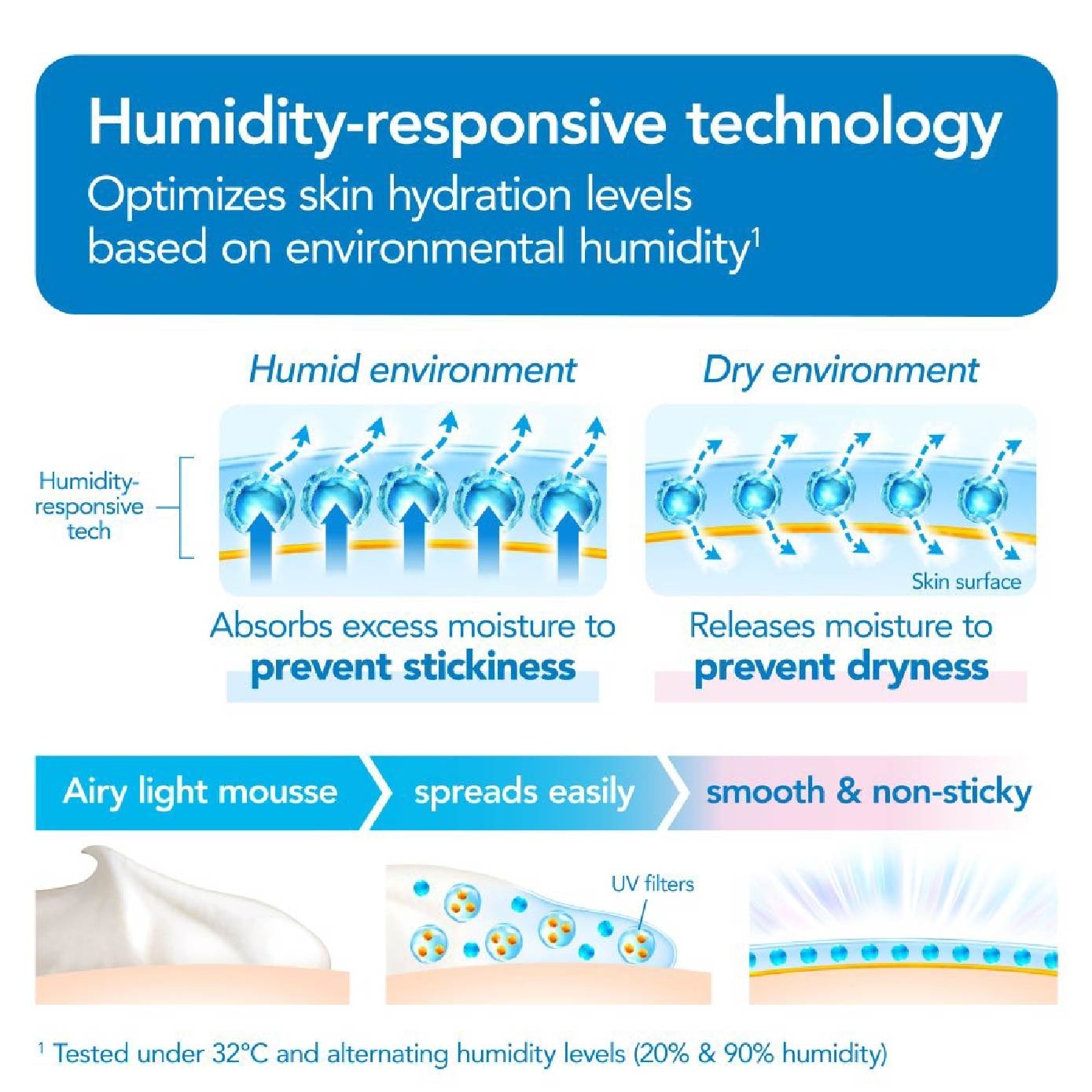 UV Aqua Rich Airy Hold Cream SPF50+ PA++++ 70g