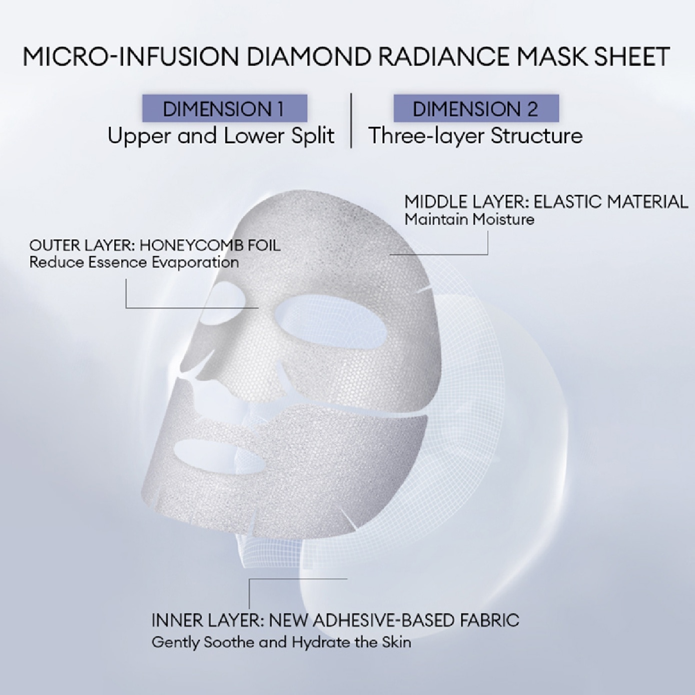 Diamond Concentrated Glitter Facial Mask 30ml x 5s
