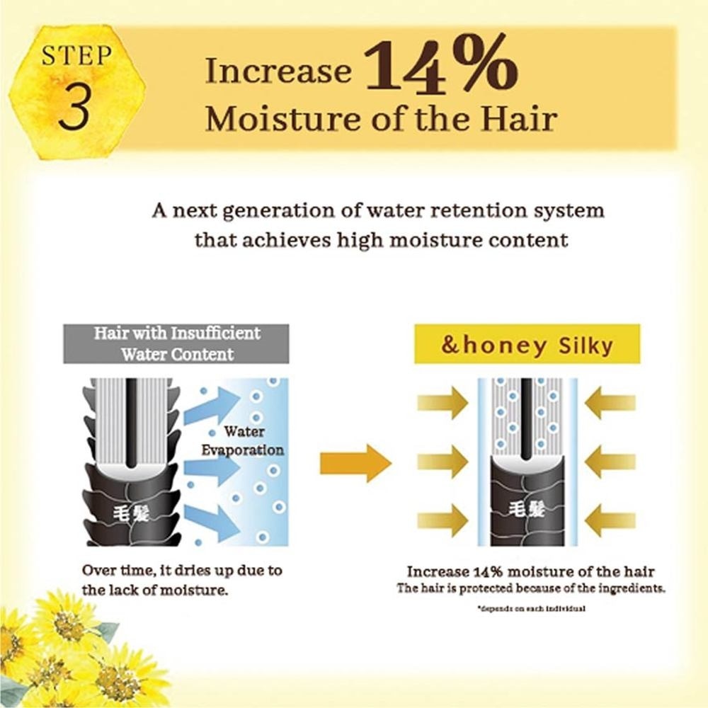 Silk Smooth Moist Hair Pack 1.5 (For Silky Smooth Tangle Free Hair) 130g