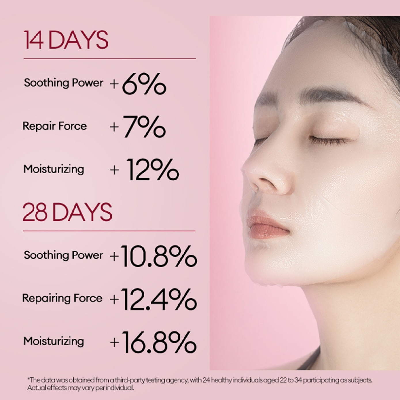 Dragon’s Blood Lentinus Fermentation Facial Treatment Mask 32ml x 5s