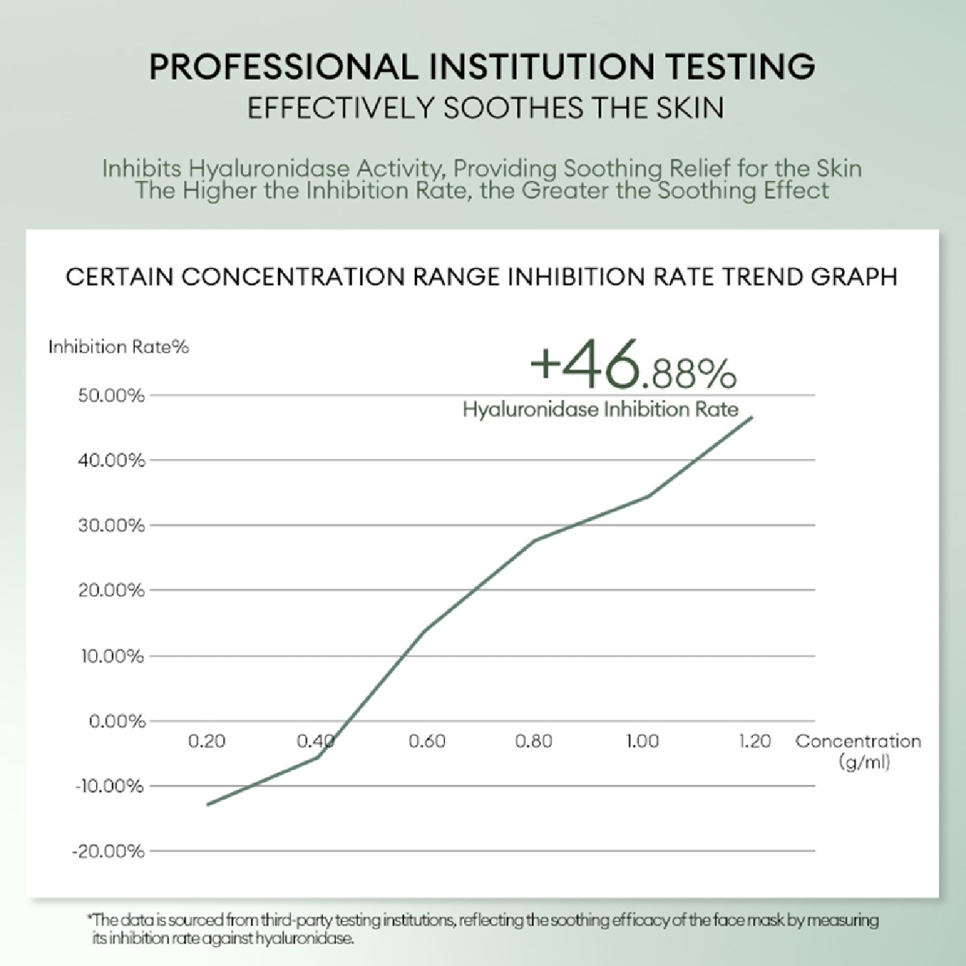 Myrothamnus Flabellifolia Moisturizing Emulsion Facial Mask 35ml x 5s