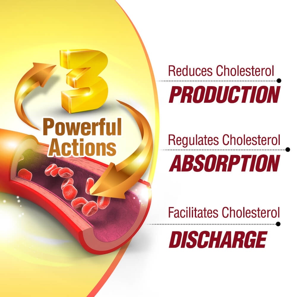 Cholrestore Dietary Supplement Veggie Capsule (For Cholesterol, Triglyceride, Blood Lipid Support And Cardiovascular Heart Health) 90s