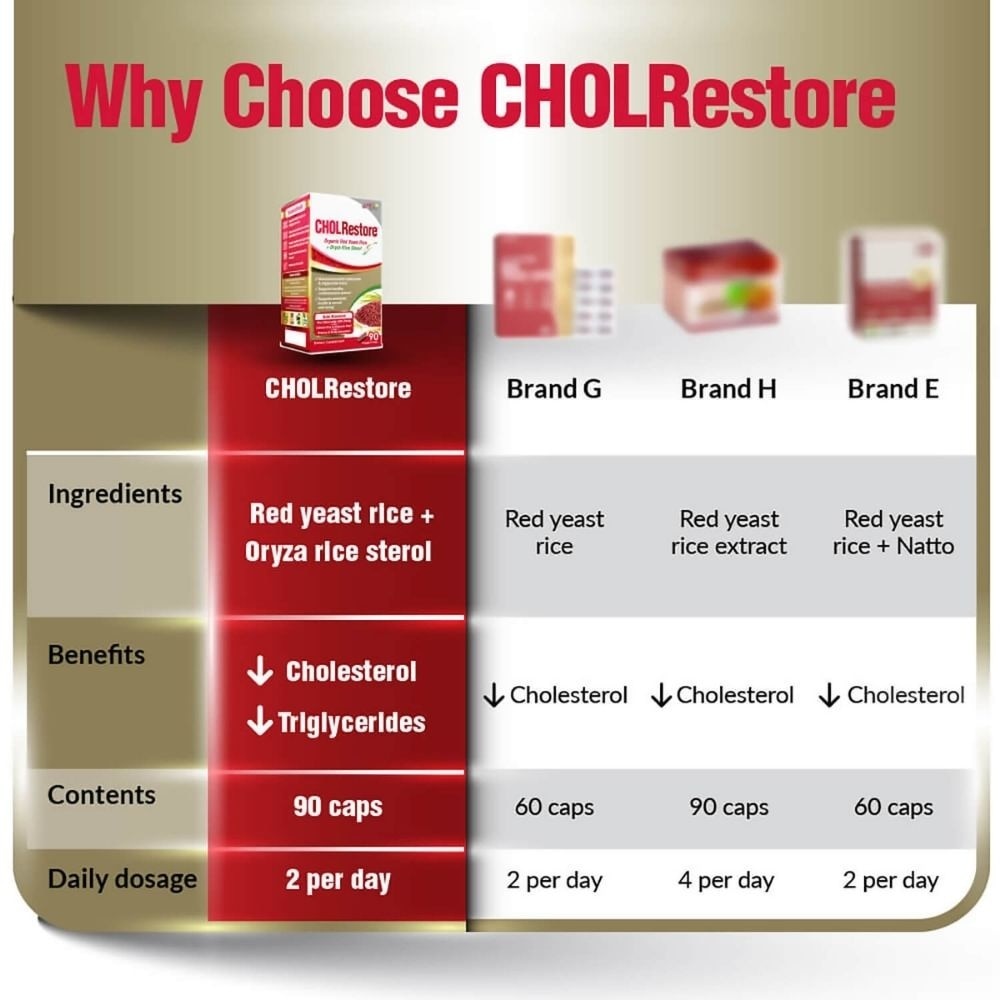 CHOLRestore Cholesterol Heart Health Supplement Veggie Capsule 90s