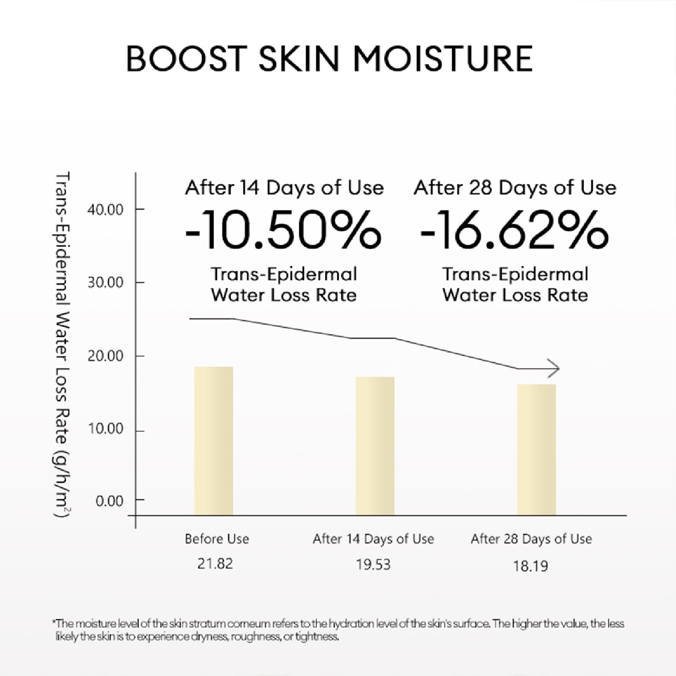 Mussel Restructuring Collagen Treatment Lotion 75ml